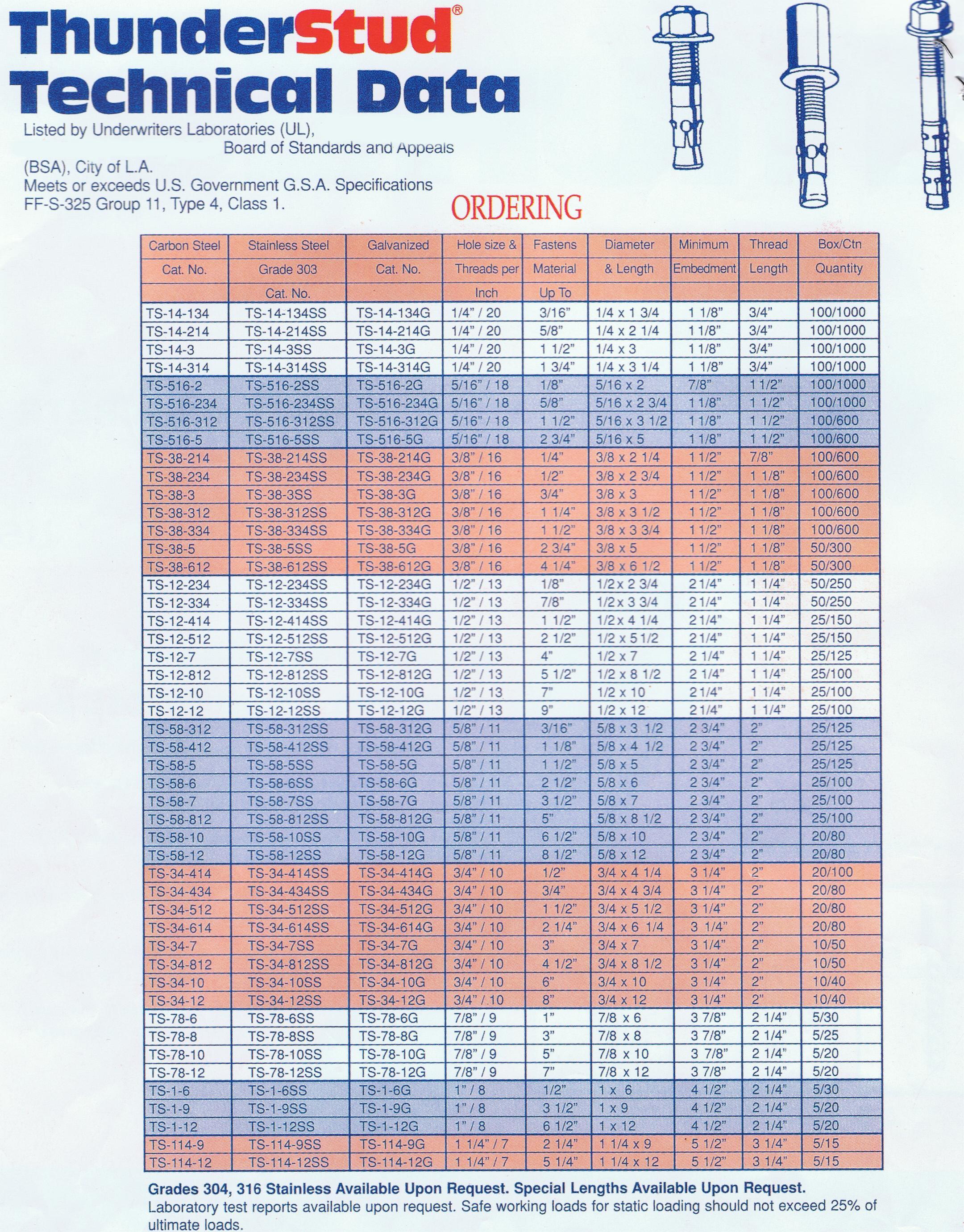 Anchor Bolt Specification Chart